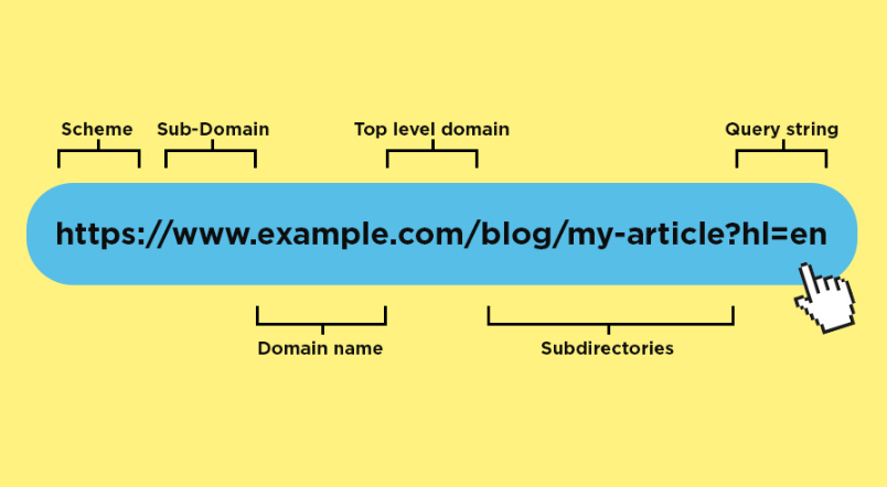 URL Structure and Canonicalization